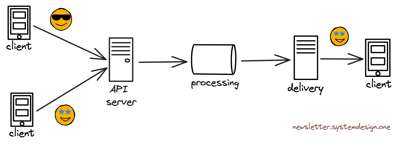 Hotstar Architecture