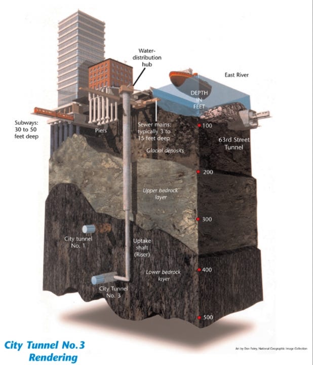 r/nyc - a diagram of a city r/nyc - a diagram of a city