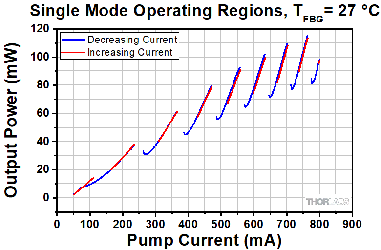 Thorlabs · Low-Noise, Narrow-Linewidth Laser Systems, 1550 nm