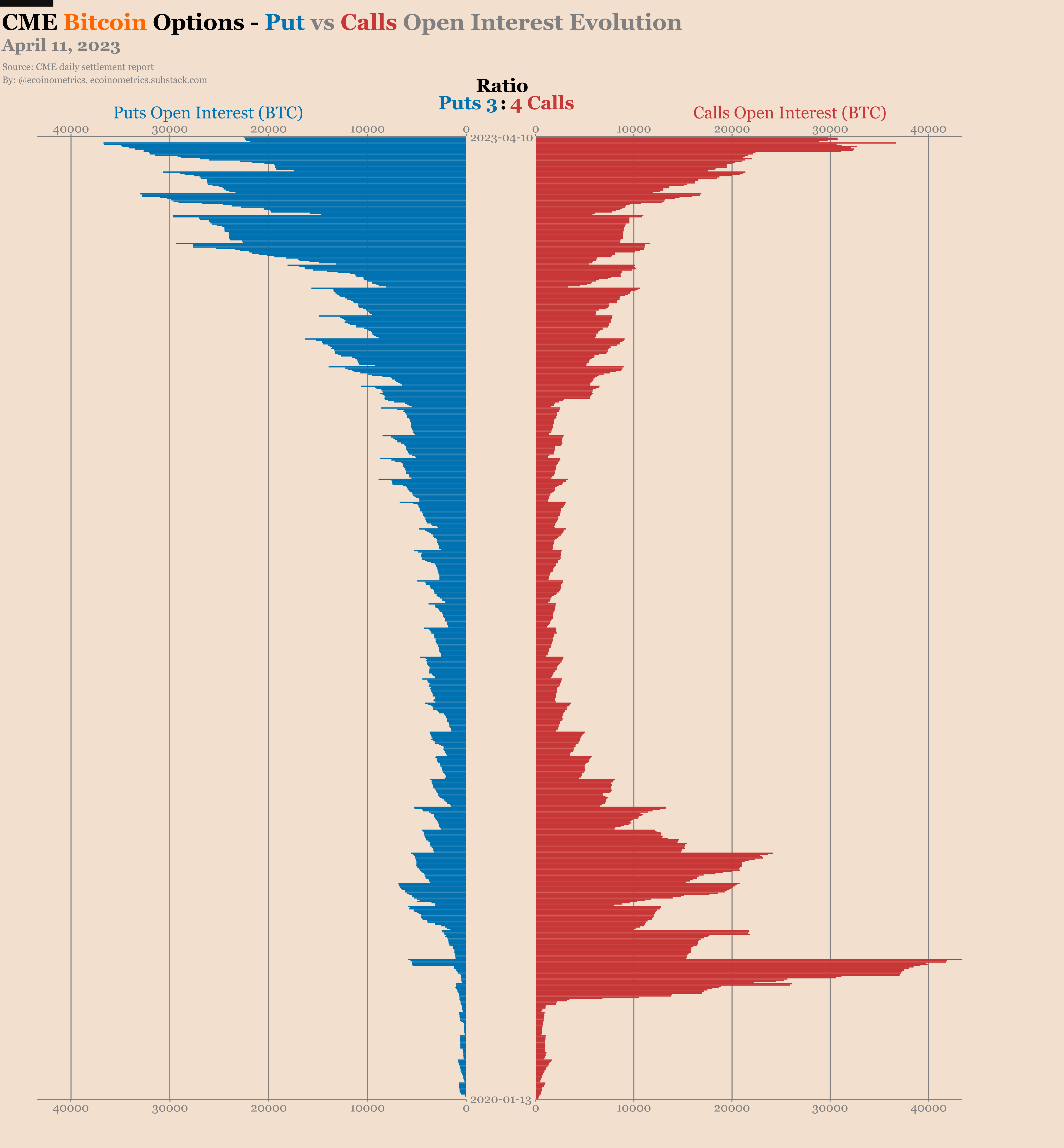 Ecoinometrics - Should you follow MicroStrategy on Bitcoin?