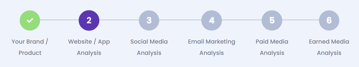 Website / Mobile App Analysis Website / Mobile App Analysis