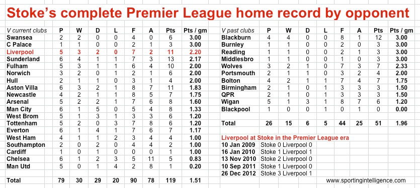 Stoke at home in PL Stoke at home in PL