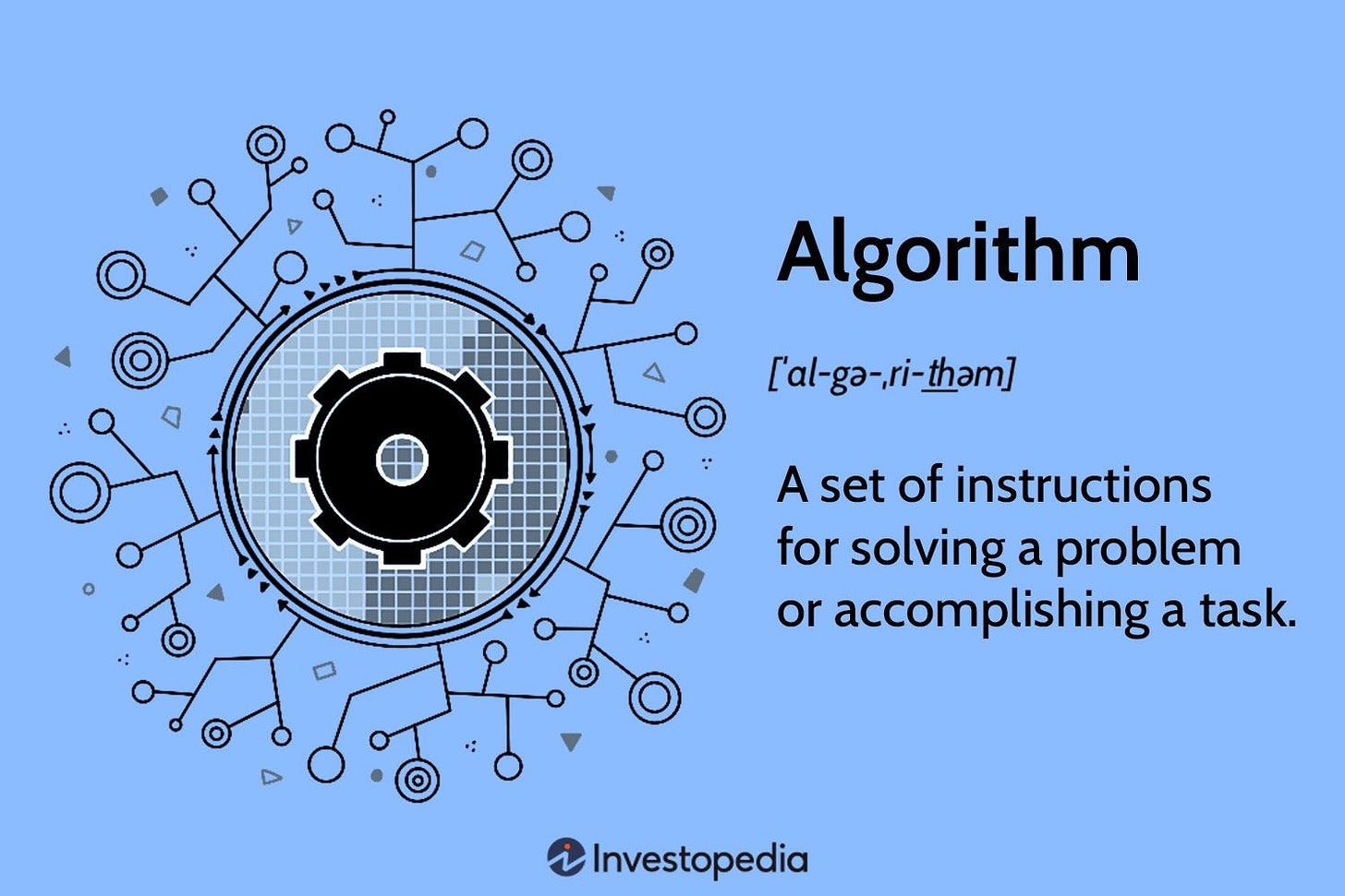 What an Algorithm Is and Implications for Trading What an Algorithm Is and Implications for Trading