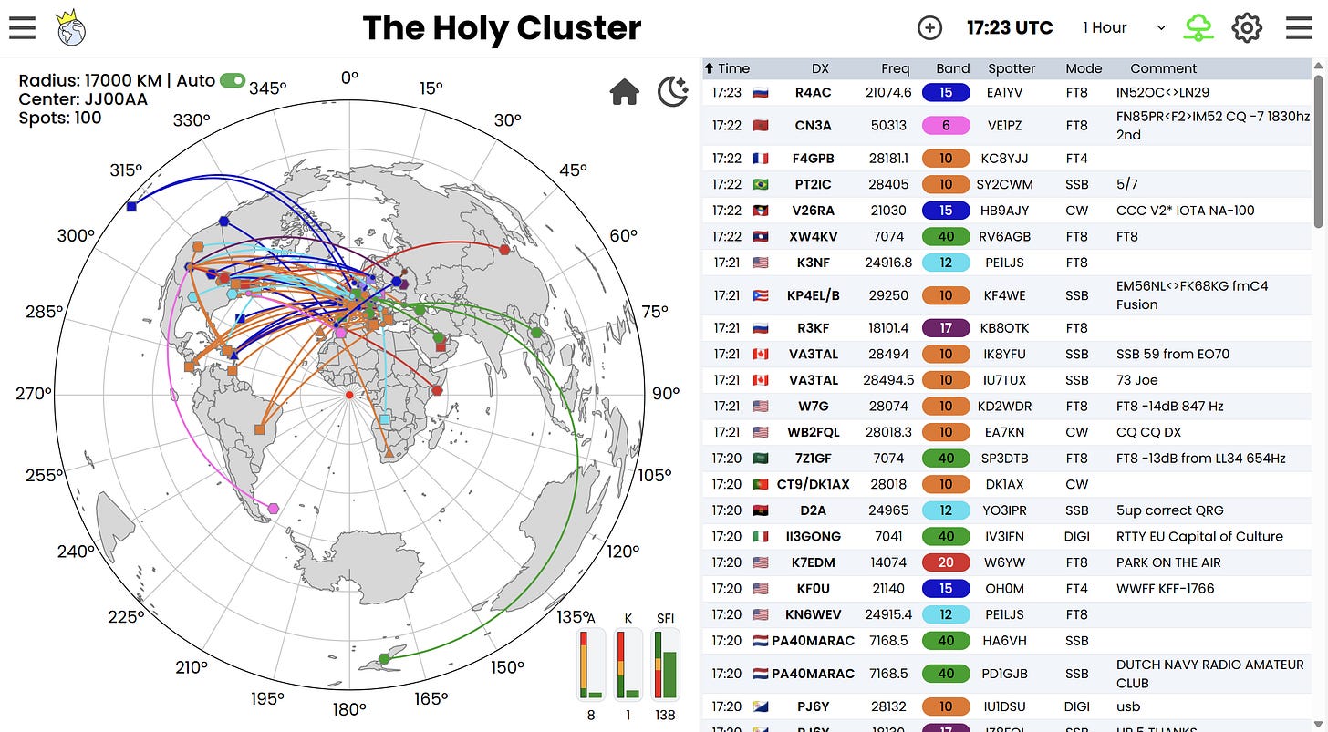 Screenshot of The Holy Cluster