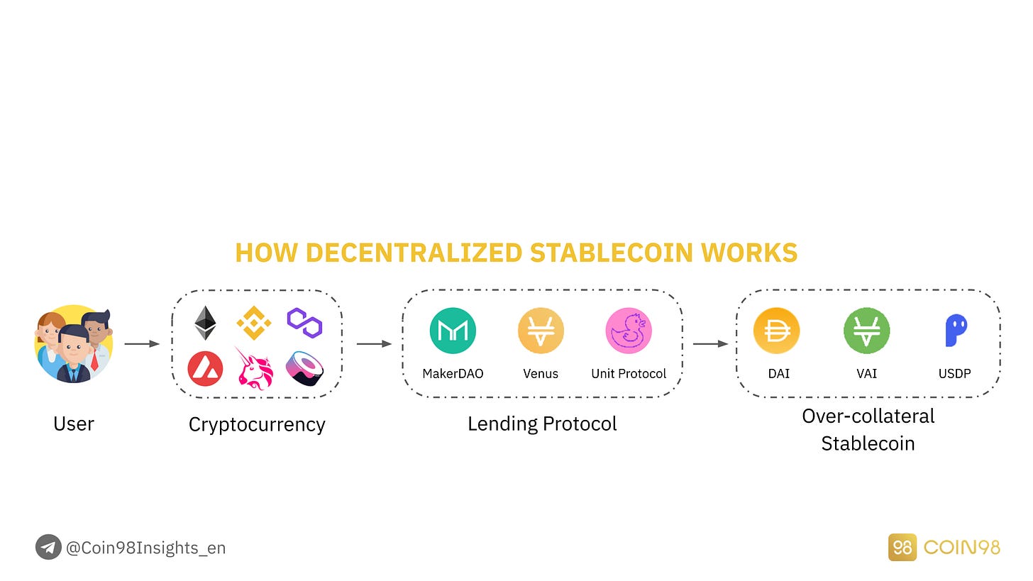 how decentralized stablecoin works