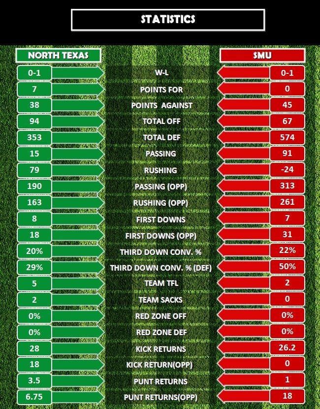 Stats Stats