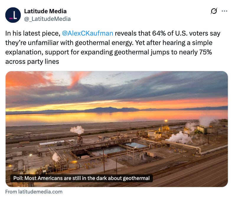 Tweet from Latitude Media: "In his latest piece,  @AlexCKaufman  reveals that 64% of U.S. voters say they’re unfamiliar with geothermal energy. Yet after hearing a simple explanation, support for expanding geothermal jumps to nearly 75% across party lines"