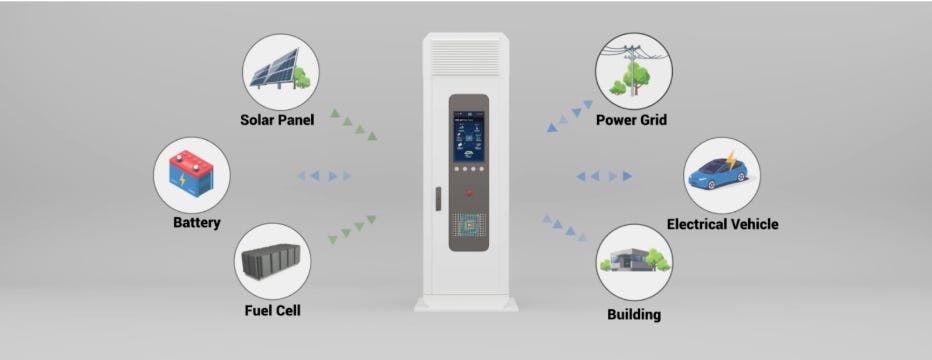 DG Matrix Power Router