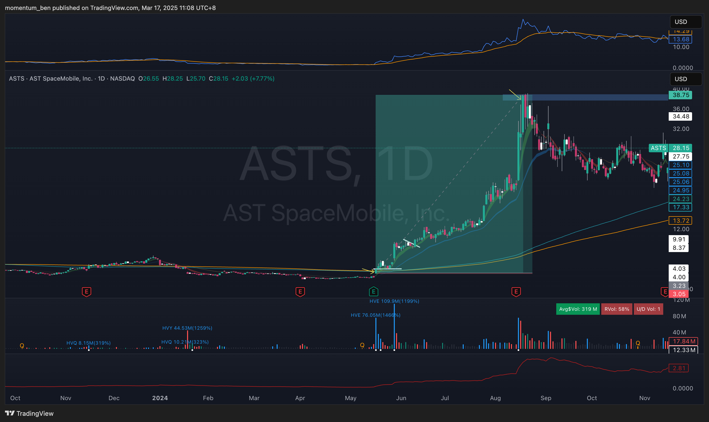 高爆发高盈亏比交易策略：Episidic Pivot (EP)，Qullamaggie曾靠它赚了$100M