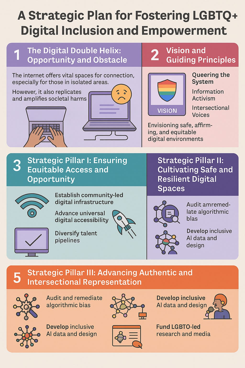 Open Source Lgbt Queering the Code: Building Digital Futures for LGBTQ+ Liberation