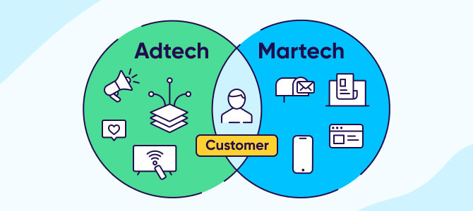 What is adTech? Definition, benefits and future trends What is adTech? Definition, benefits and future trends
