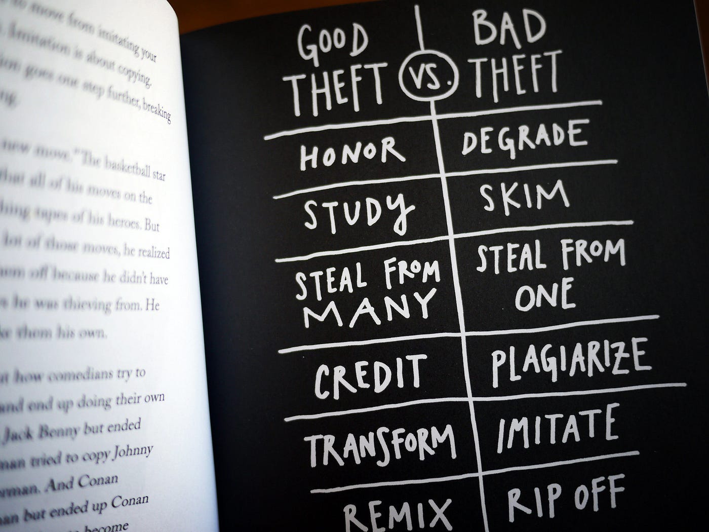 Steal Like An Artist”: 10 Fun Ways to Unlock Your Creativity | by İlayda  Mani | Medium