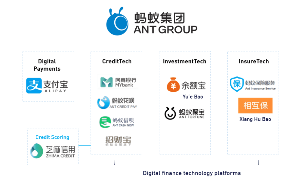 The Rise of Ant Group: A Payment Tech Giant vs. Global Fintech Leaders