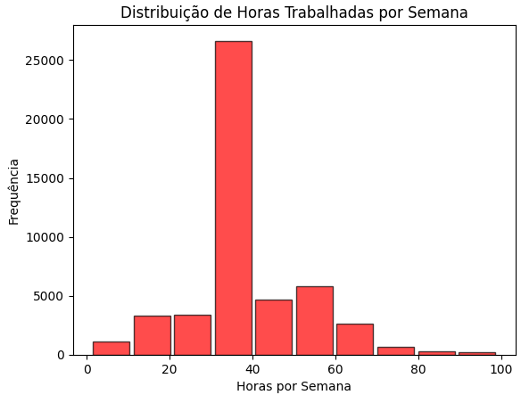 Explorando Dados com Python no Google Colab: Um Guia Prático Utilizando ...
