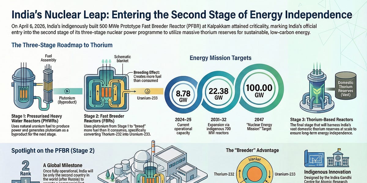 India’s Nuclear Breakthrough: The Machine That Can Create Its Own Fuel