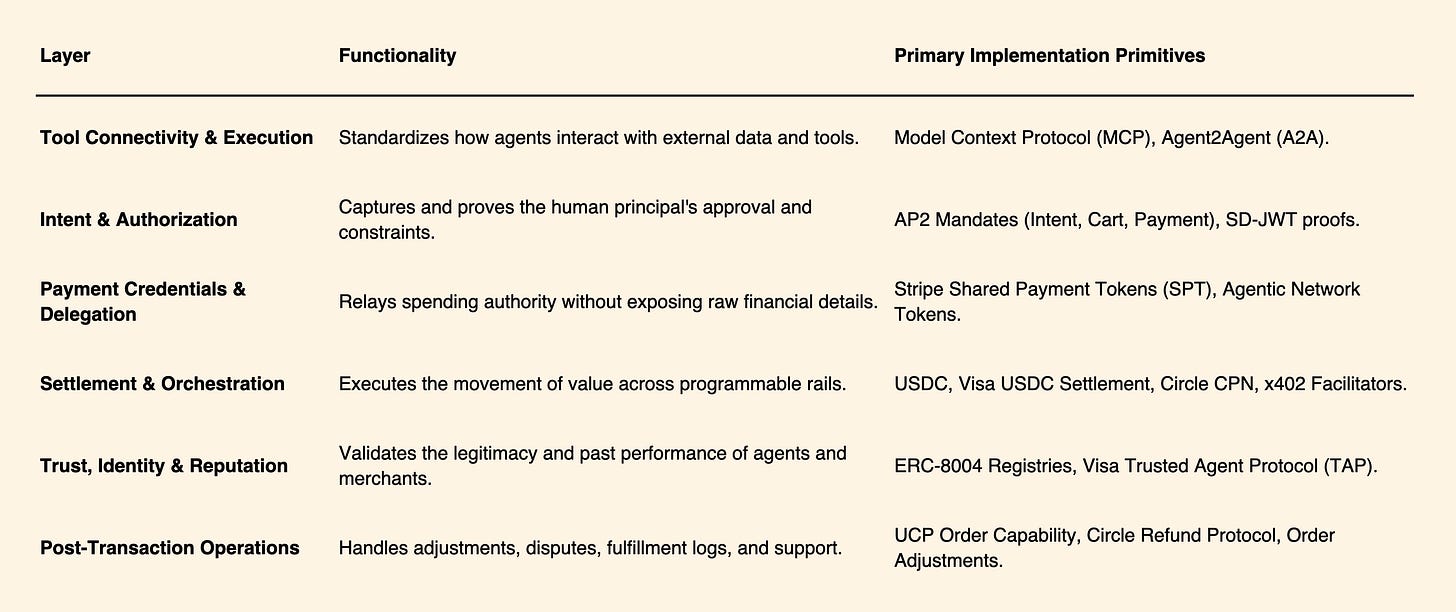 Stablecoins Stablecoins
