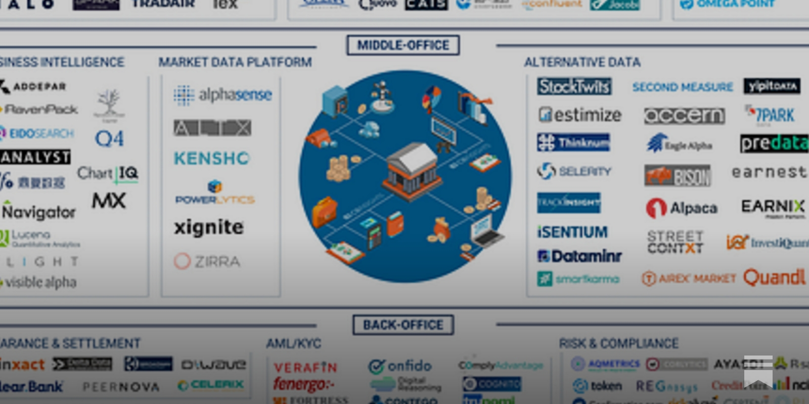 Podcast Conversation: The software stack powering Capital Markets and its  coming transformation, with Horacio Barakat of Broadridge
