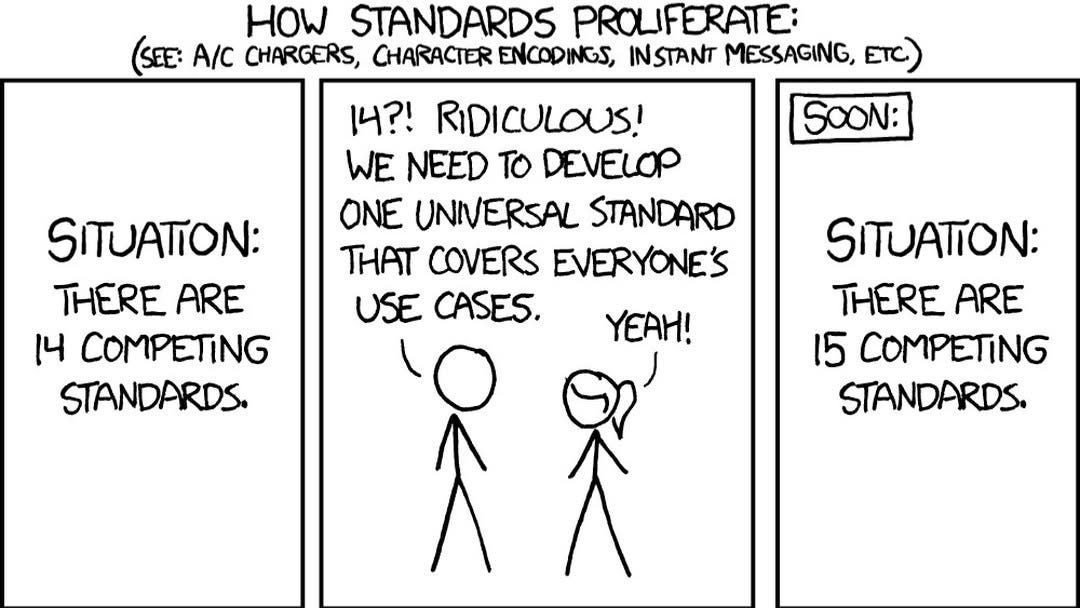 The xkcd comic "How Standards Proliferate": "Situation: there are 14 competing standards." Two stick figures: "14?! Ridiculous! We need to develop one universal standard that covers everyone's use cases." "Yeah!" "Soon: Situation: there are 15 competing standards."