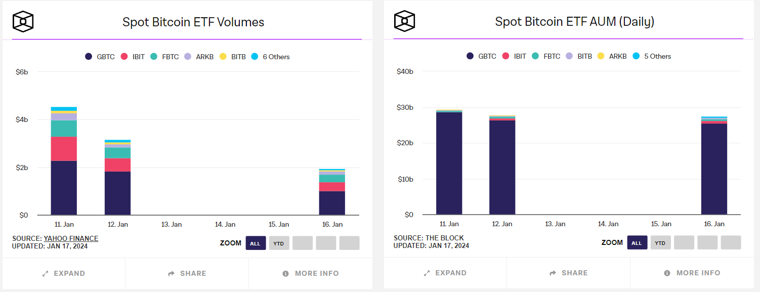 Long Take: Will BlackRock, Fidelity, Bitwise or GBTC win the Bitcoin ETF  launch?