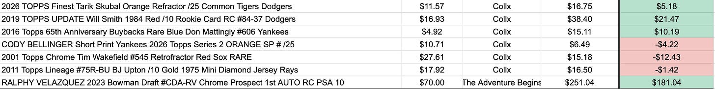 eBay flip results spreadsheet