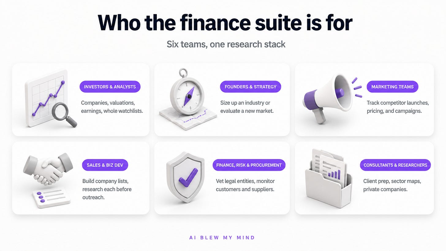 Teams that use AI for finance research with Amplifiers: investors and analysts, founders, marketing, sales, finance and risk, and consultants, with the main use case for each.