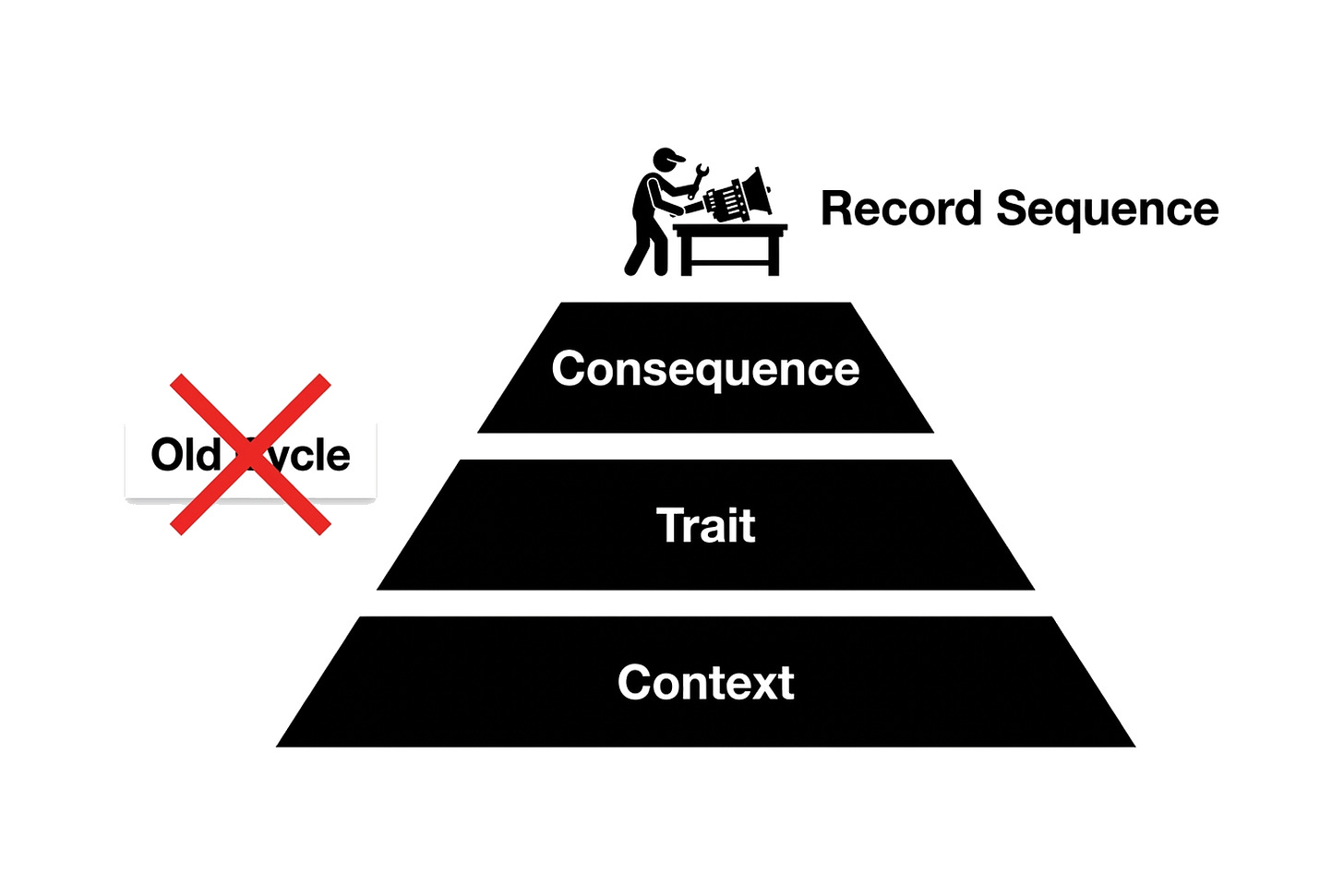Exploded-view thinking: Record the first imperfect teaching Exploded-view thinking: Record the first imperfect teaching