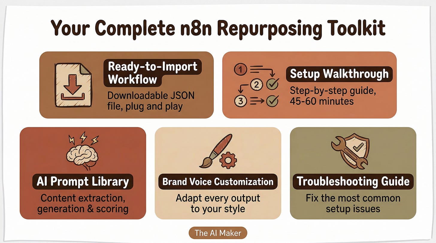 Complete setup n8n workflow for ai content repurposing Complete setup n8n workflow for ai content repurposing