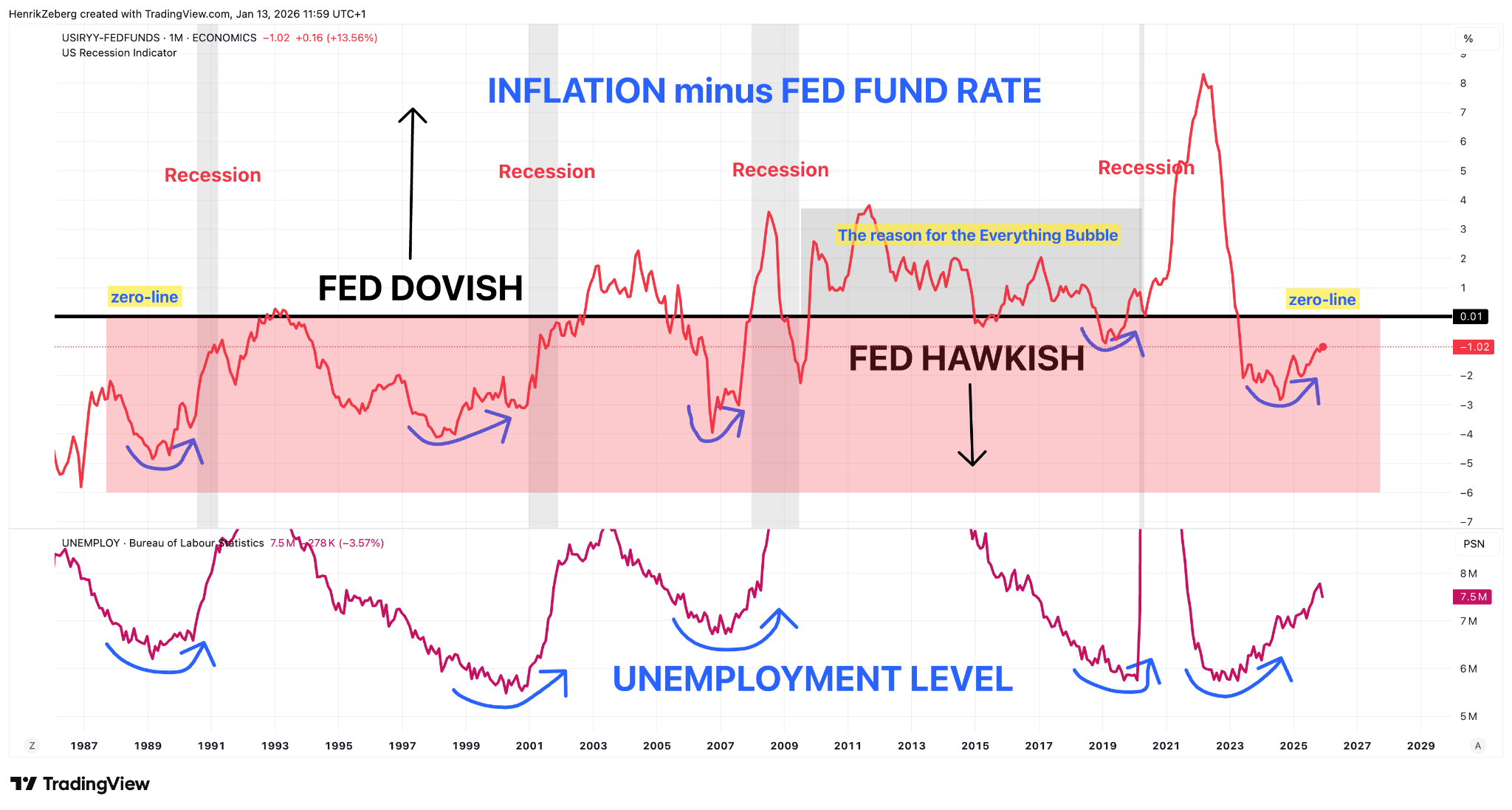 Hawkish Errors and the Unyielding Case for Fed Independence