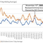 House Republicans' Vibes-Based Theory of Crime