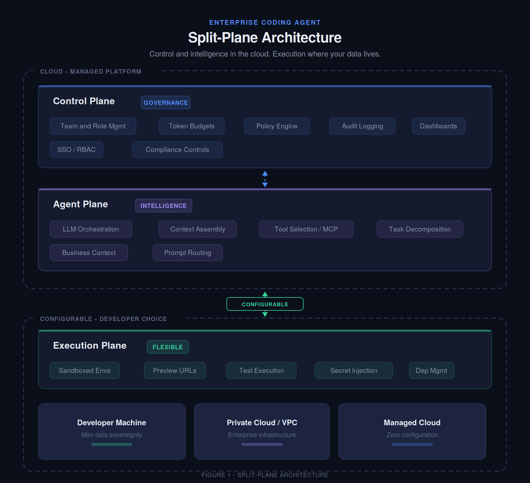 From coding agents to system operators - by Subin T P