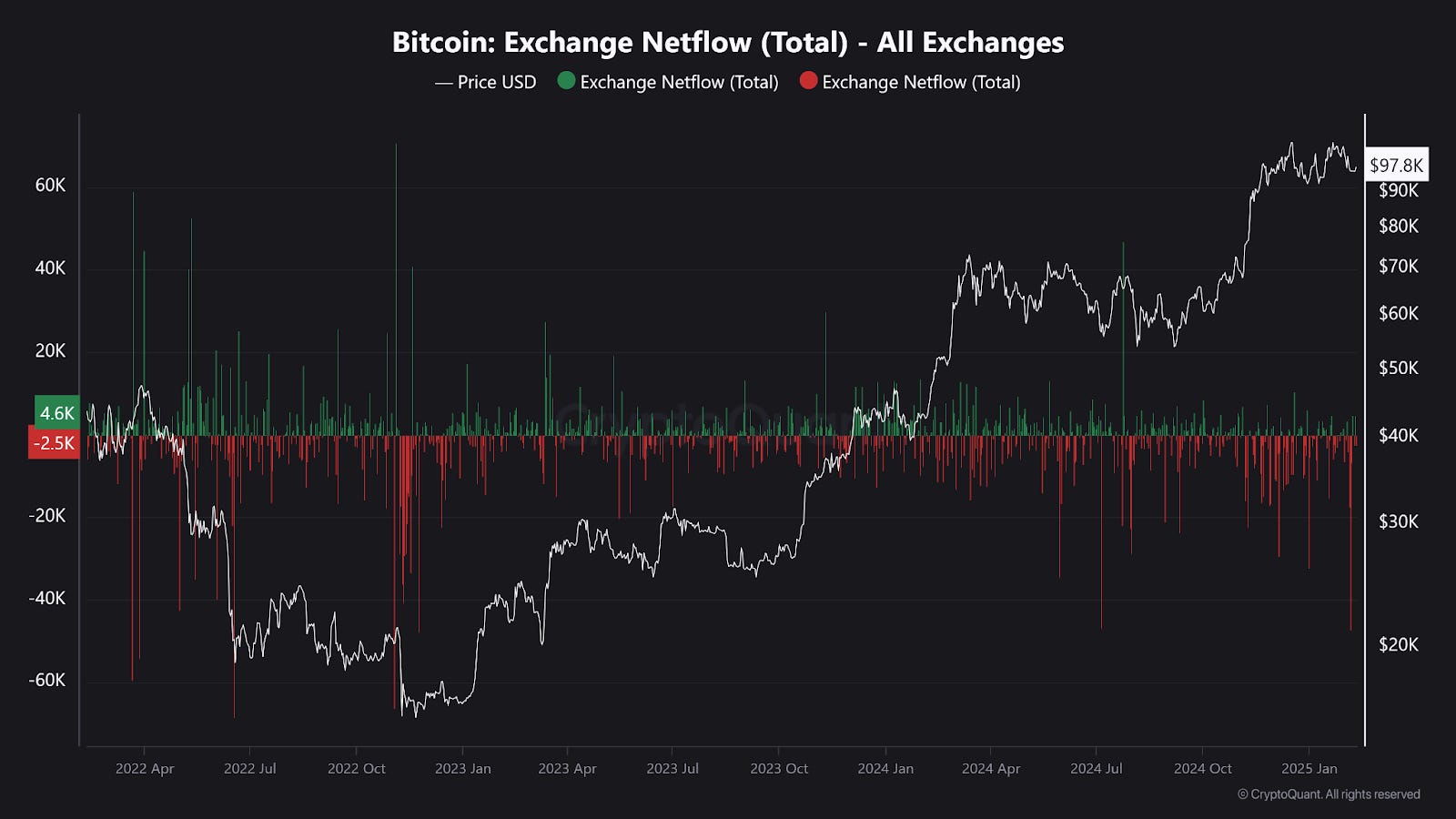 🔸ALERTA CRYPTO: Bitcoin, Ethereum y la prohibición de USDT