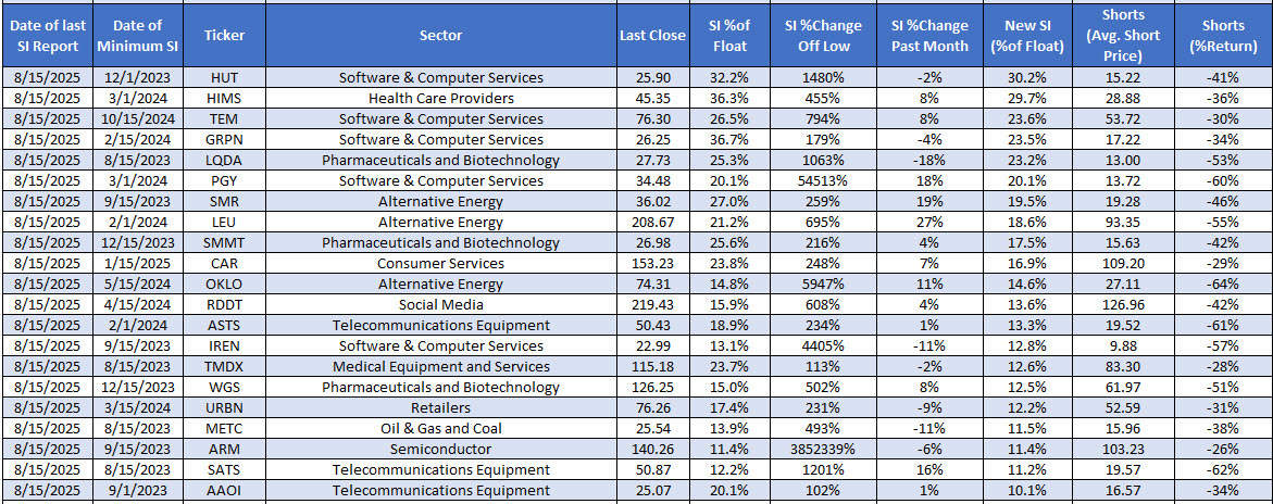 Short Squeeze Stocks