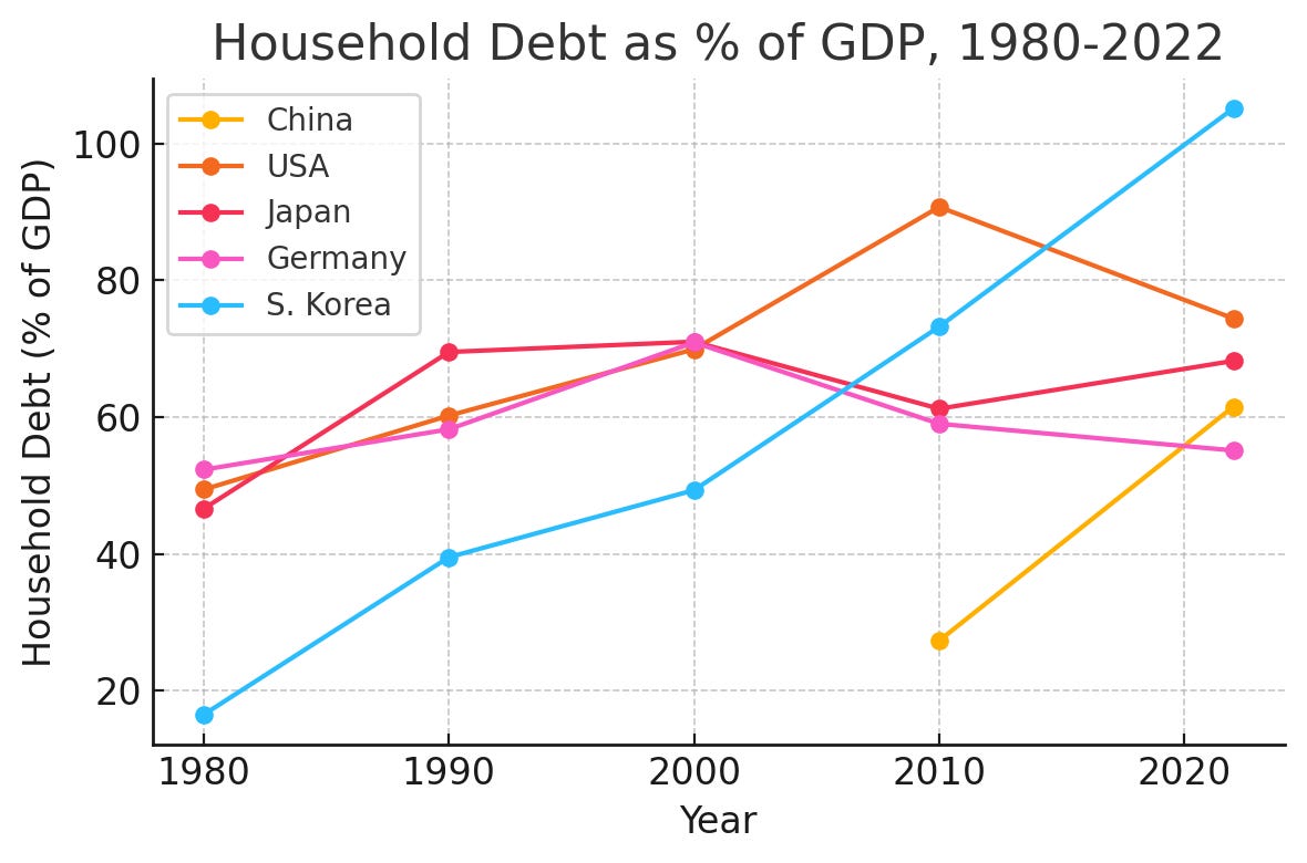 以「代际」为尺度，预判厉害我国的未来- by Light & Salt Finance - 光盐财经