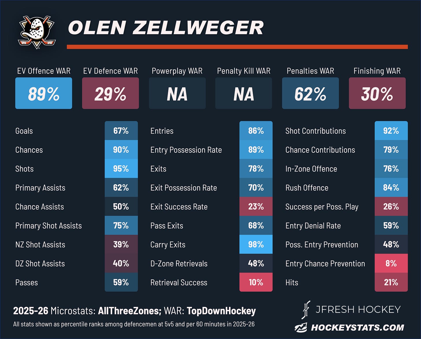 Olen Zellweger