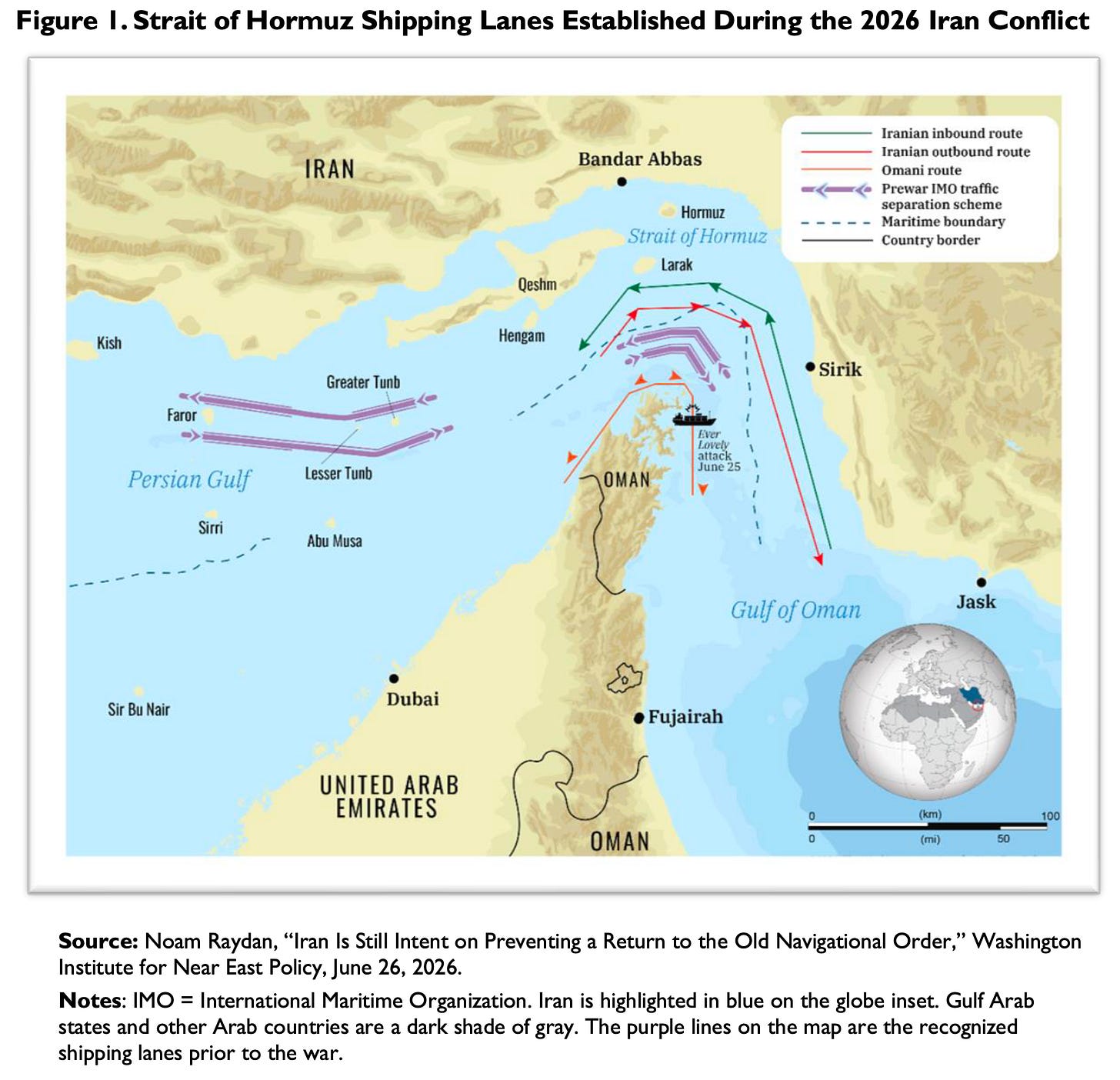 Map of the Strait of Hormuz showing shipping routes during the 2026 Iran conflict. Iran lies along the top of the map with the port of Bandar Abbas and the islands of Qeshm, Larak, Hengam, the Greater and Lesser Tunbs, and Abu Musa; Oman and the United Arab Emirates lie along the bottom, with Dubai and Fujairah marked. The Persian Gulf is at left, the Gulf of Oman at right. Purple double-arrow lanes mark the internationally recognized traffic separation scheme in use before the war, running down the center of the waterway. Overlaid on them are three new routes: an Iranian inbound route and an Iranian outbound route, both bending north into Iranian territorial waters, and an Omani route curving south well below the old lanes. A marker in Omani waters south of the Strait labels the June 25 attack on the vessel Ever Lovely.