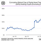 Crypto Treasury Alpha