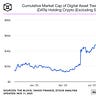 Crypto Treasury Alpha