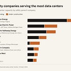 Which Utilities and Grids Are Seeing the Most Data Center Demand?