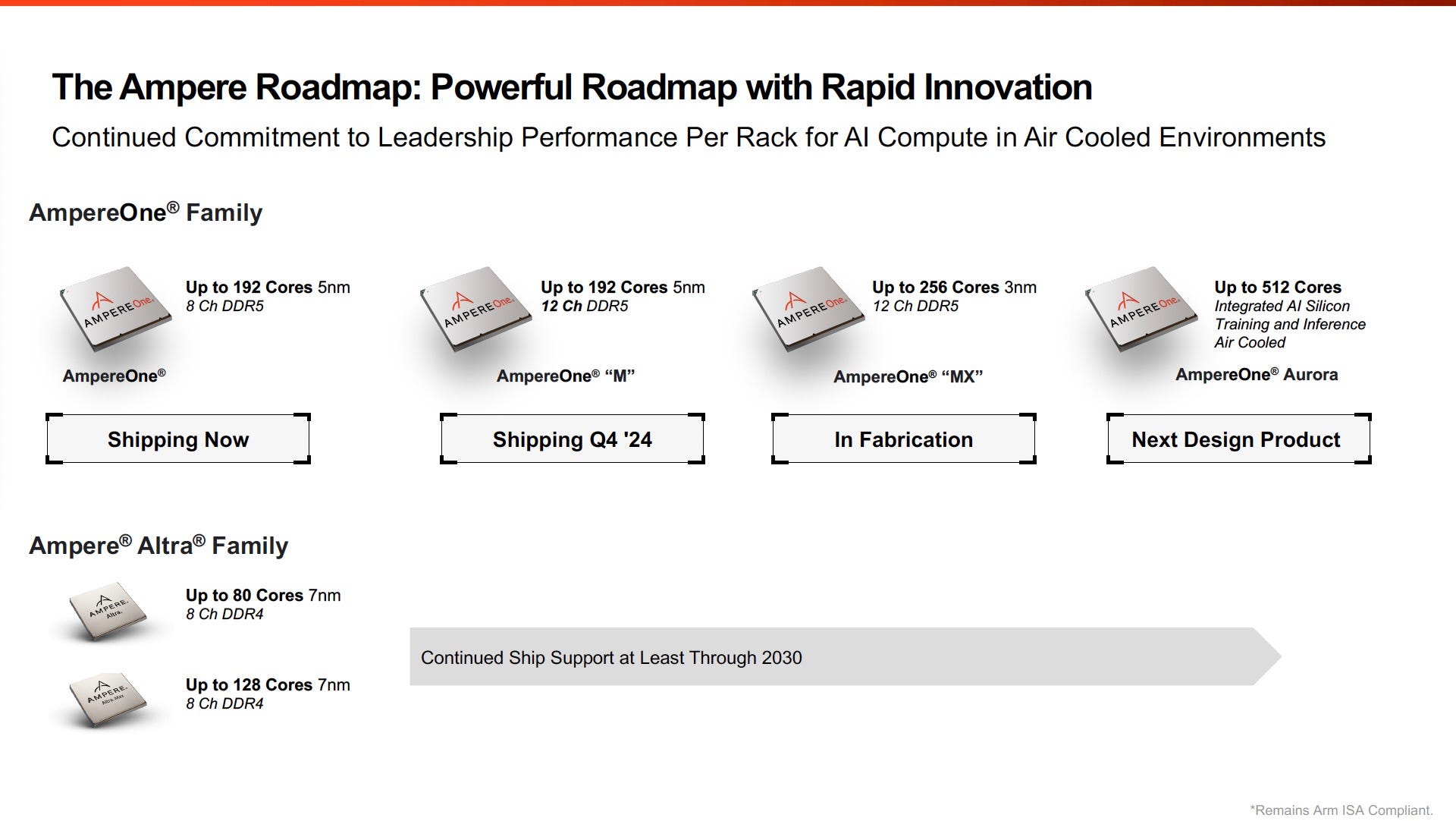 The x86 Empire Strikes Back in the Datacenter Market