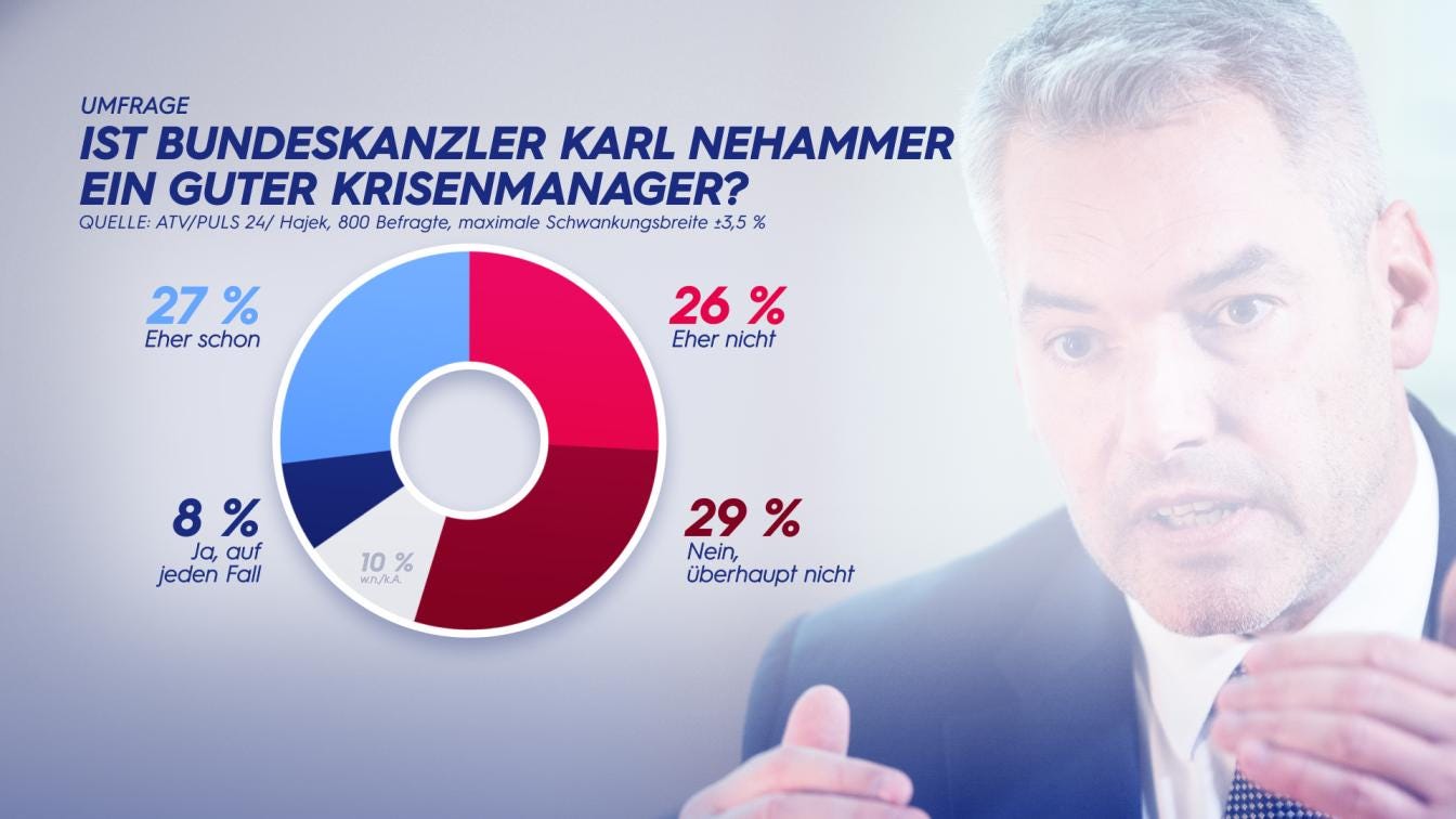 Umfrage