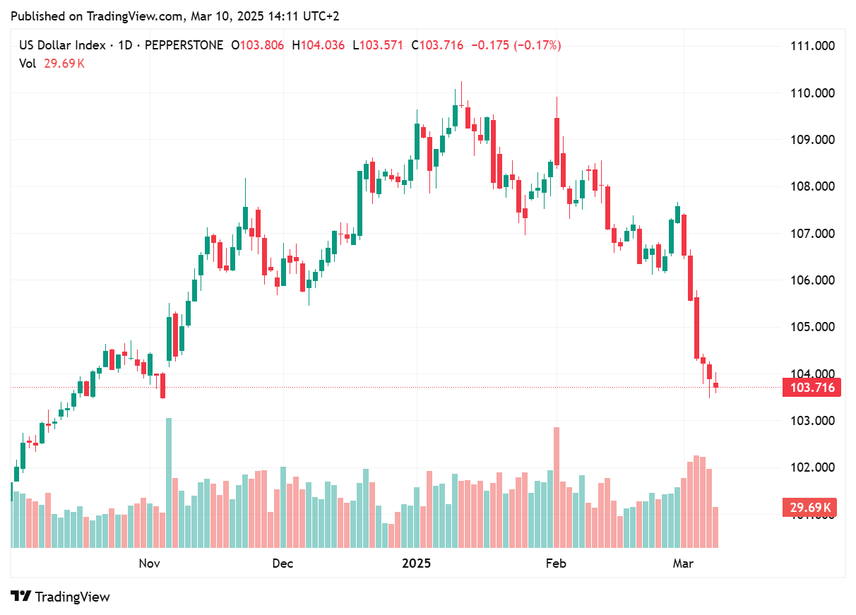 TradingView chart TradingView chart