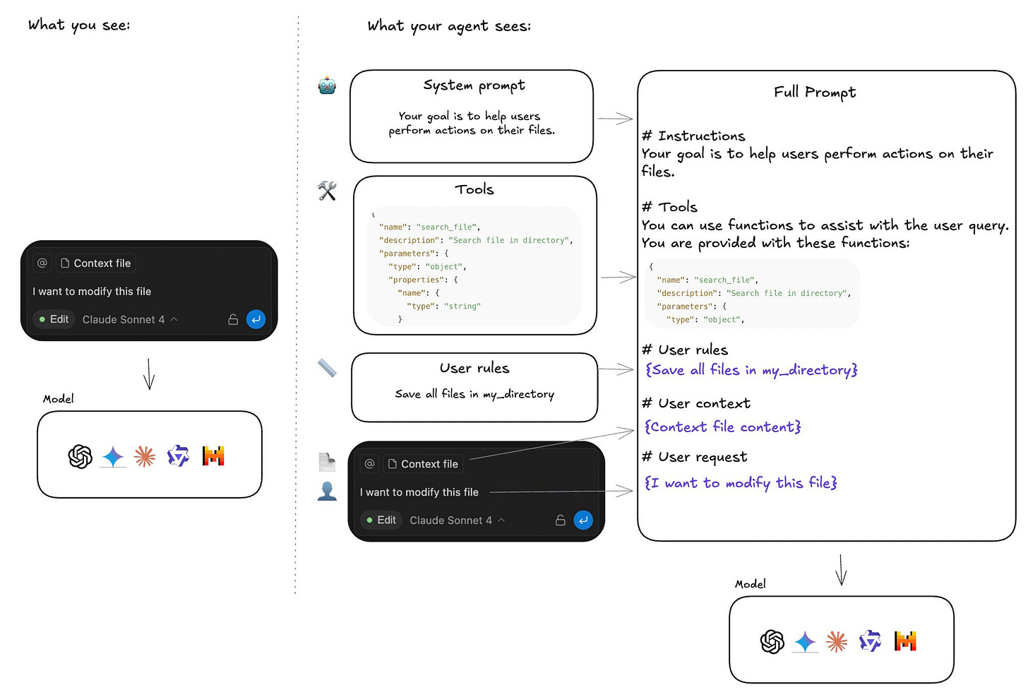 graphical user interface graphical user interface