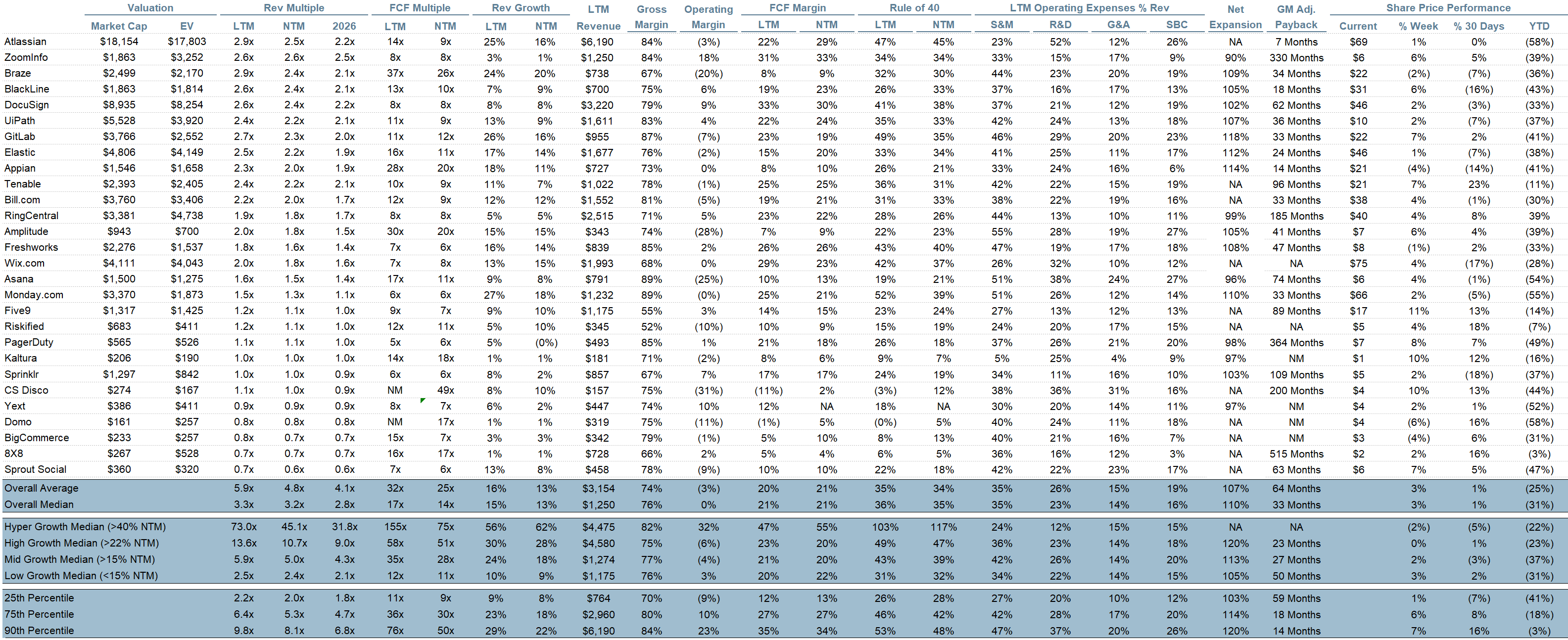 Clouded Judgement 5.1.26 - The Death of Per-Seat Pricing?