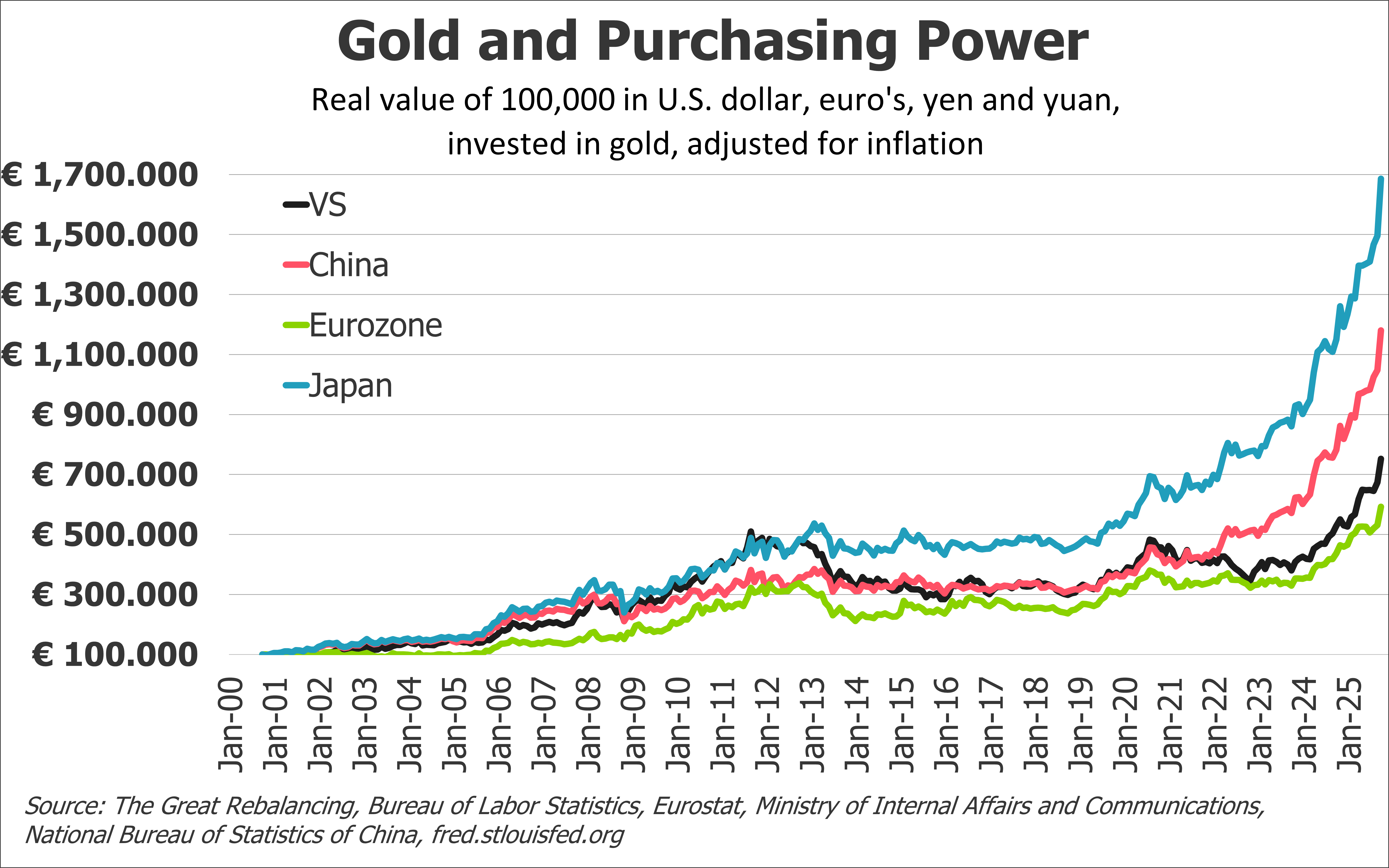 An Alliance Against Sacred Cows - by Jeroen Blokland