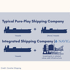 The Myth of the Pure-Play Shipping Company