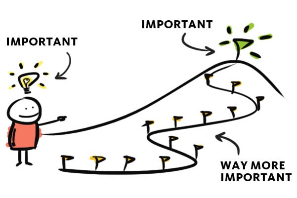 An image with a series of flags taking a circuitous route, but showing that each step along the way is more important than just getting to the destination. Credit: Songbird Marketing.