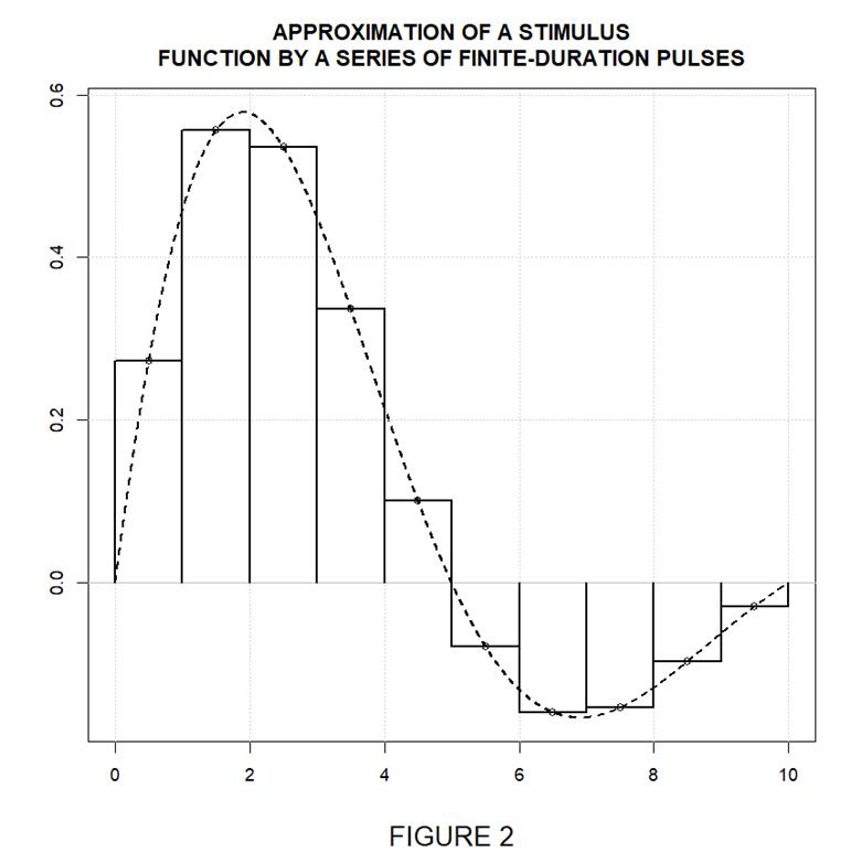 A graph of a function

AI-generated content may be incorrect.