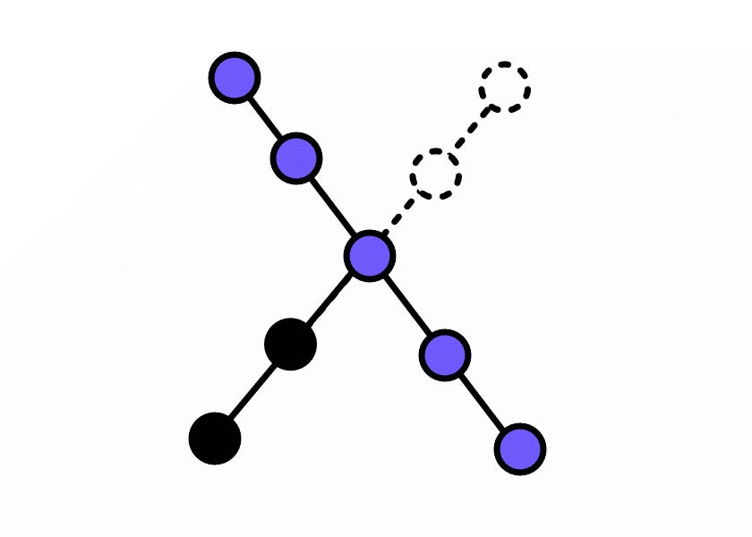 randomless.substack.com