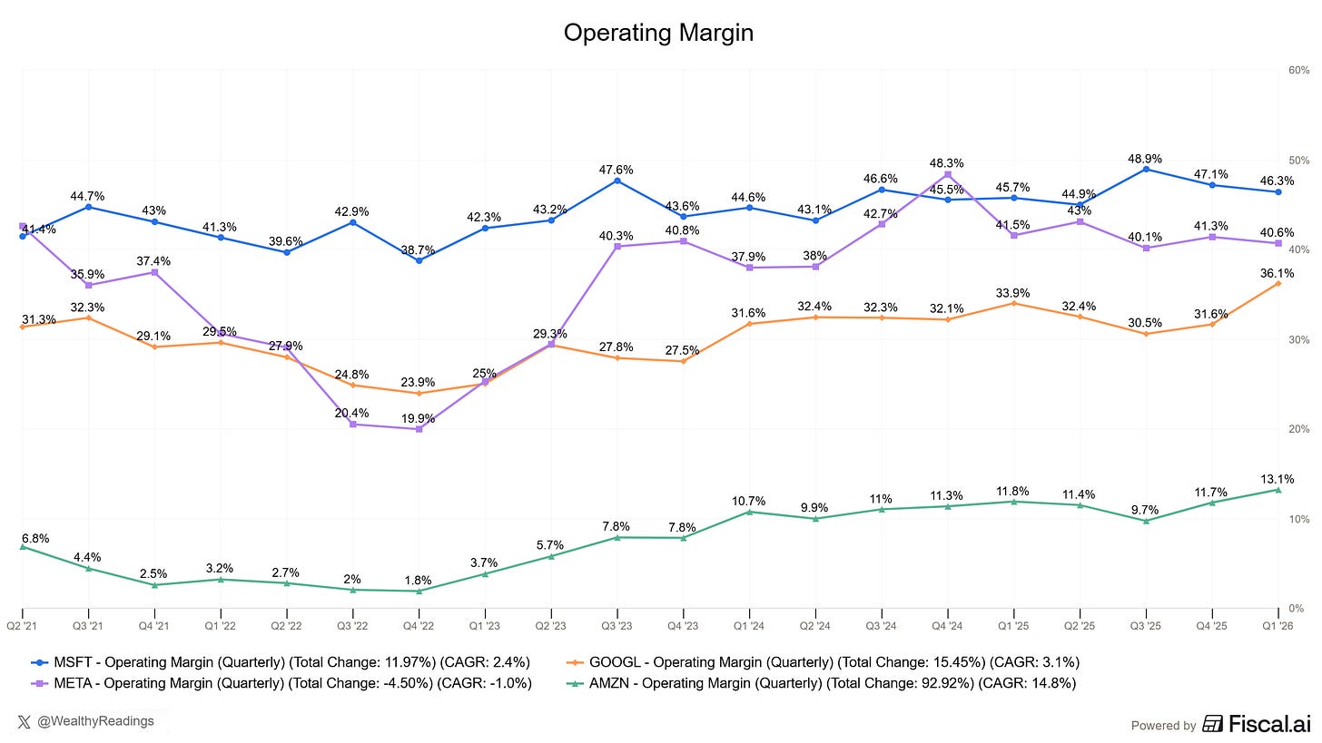 Chart preview