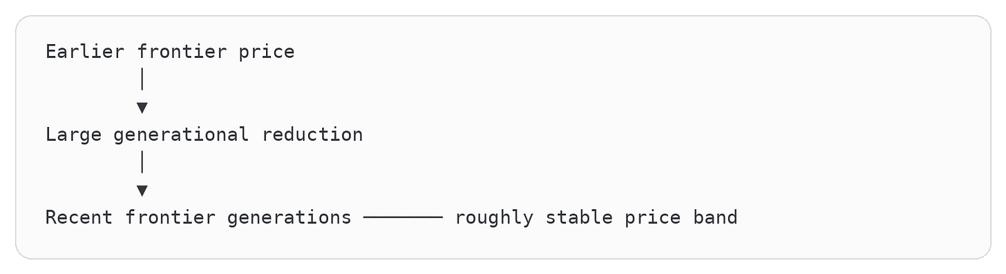 Code diagram 37 Code diagram 37
